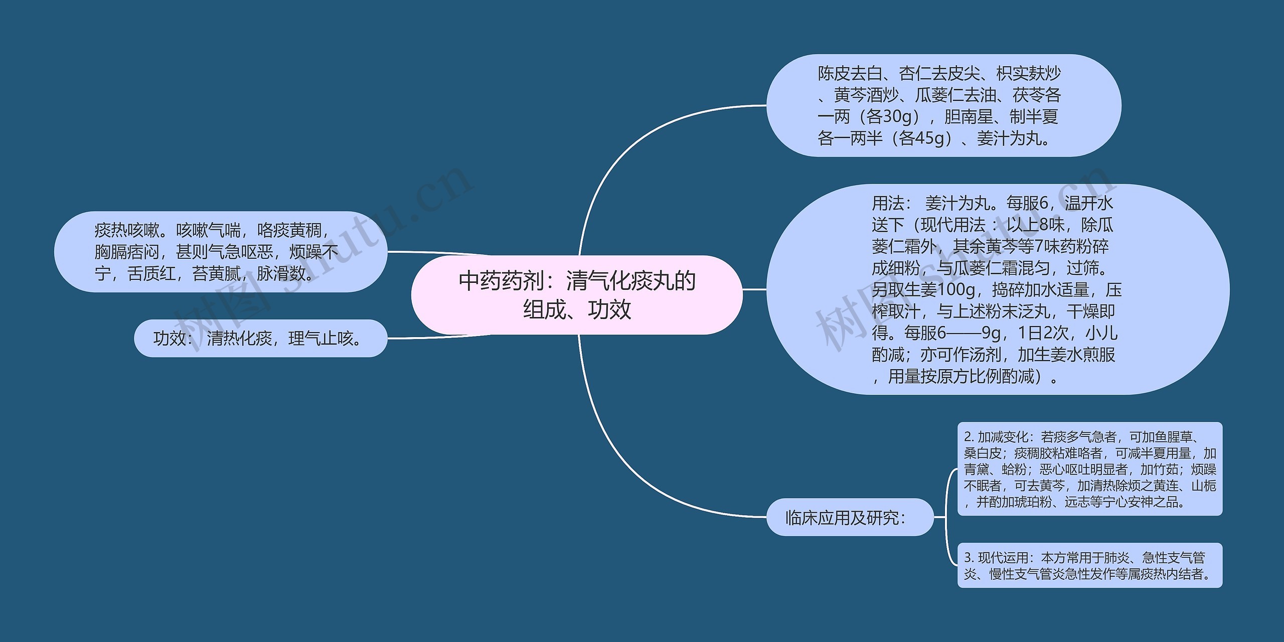 中药药剂：清气化痰丸的组成、功效