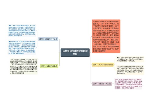 适量食用瘦红肉或有助降血压