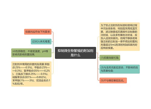 抑制微生物繁殖的附加剂是什么