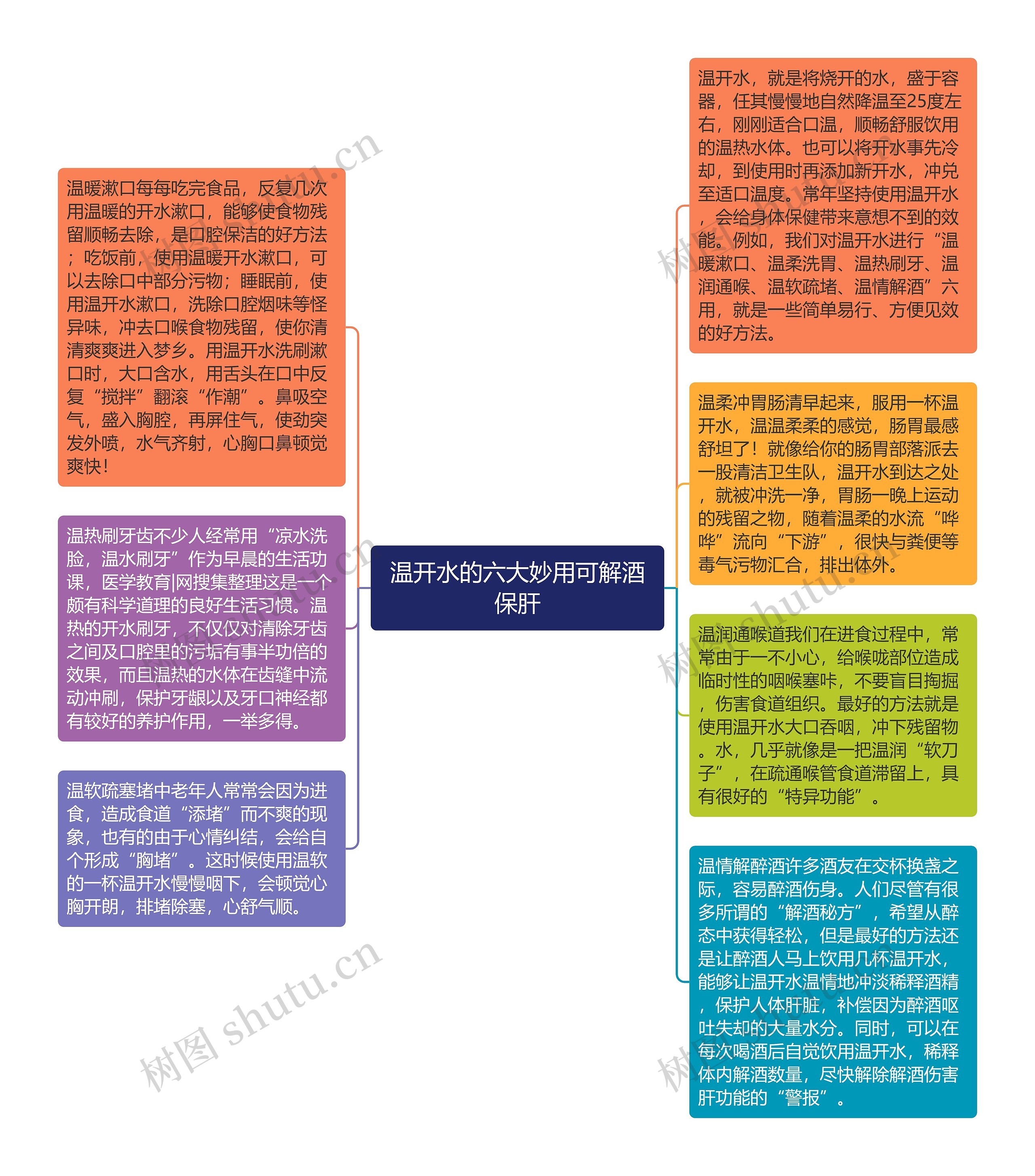 温开水的六大妙用可解酒保肝思维导图