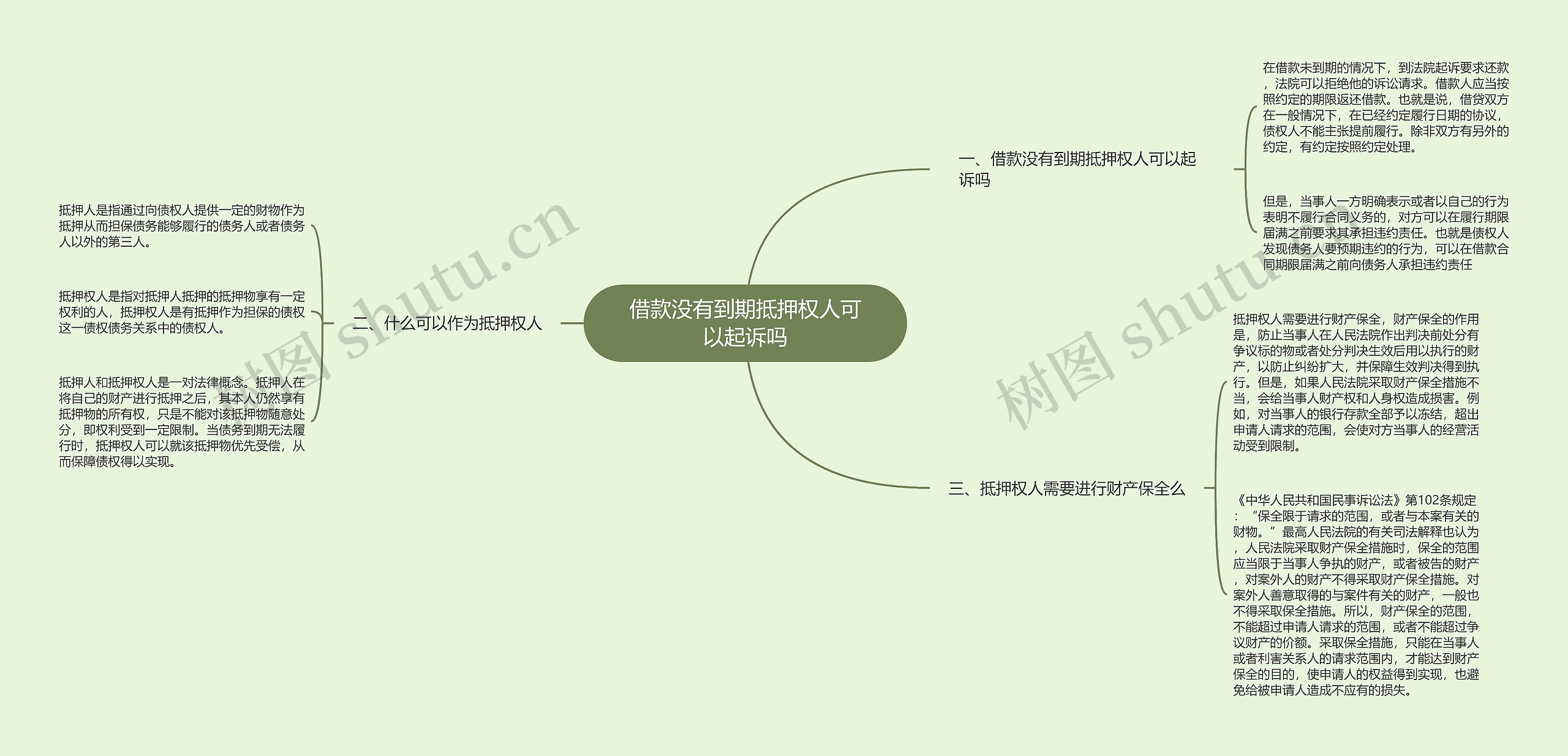 借款没有到期抵押权人可以起诉吗思维导图