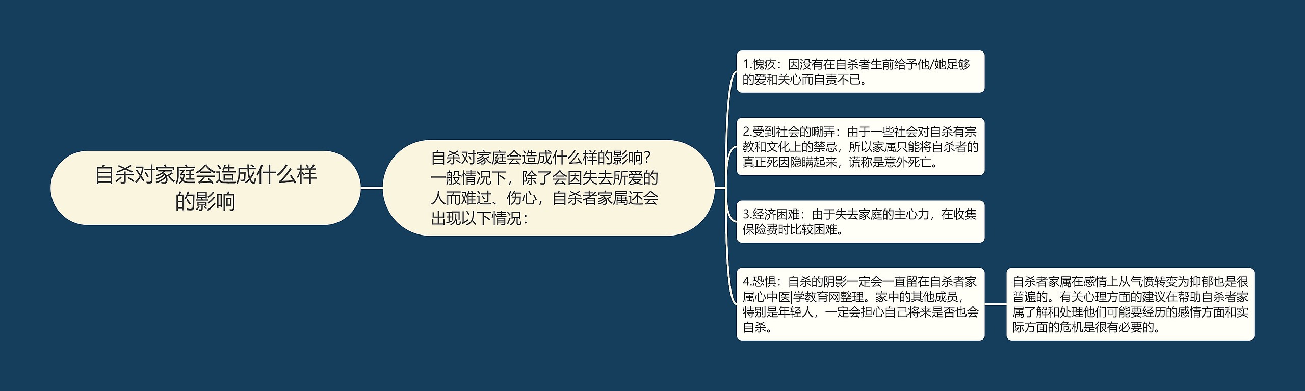 自杀对家庭会造成什么样的影响