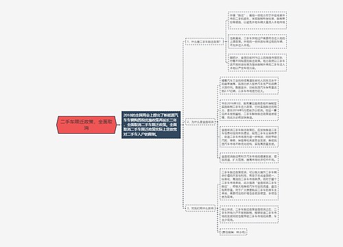 二手车限迁政策，全面取消