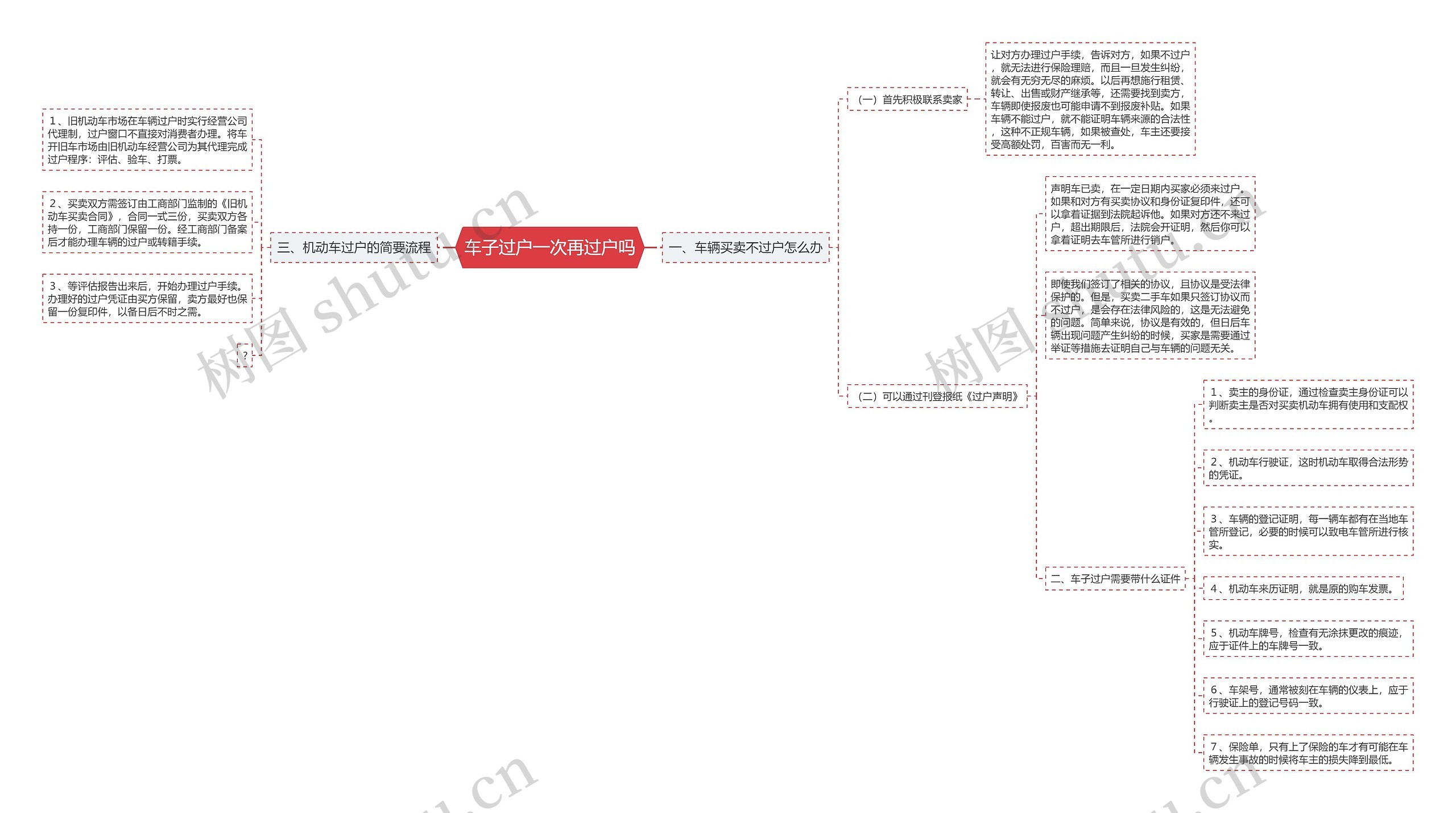 车子过户一次再过户吗思维导图