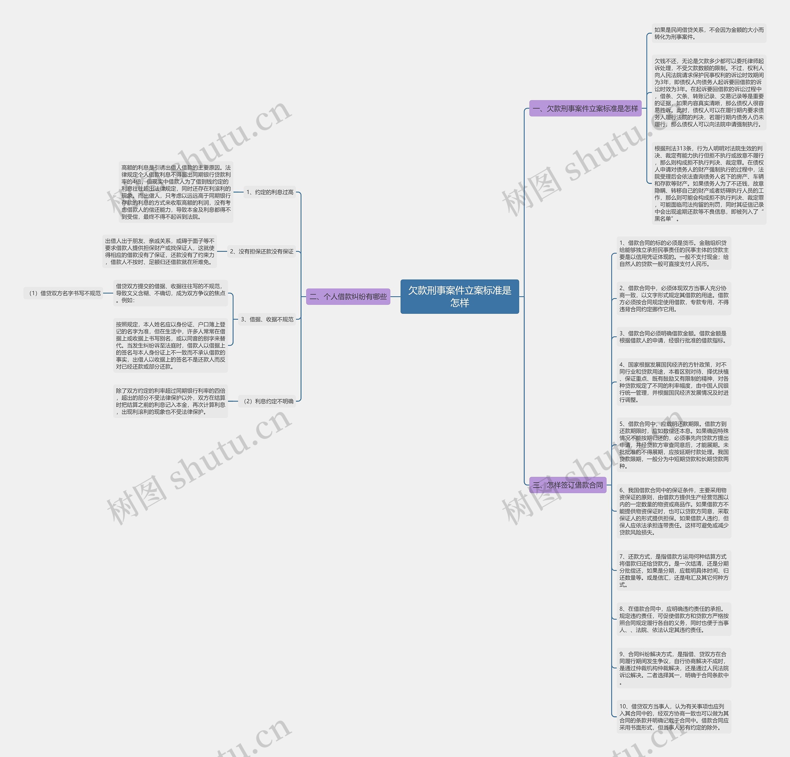 欠款刑事案件立案标准是怎样思维导图