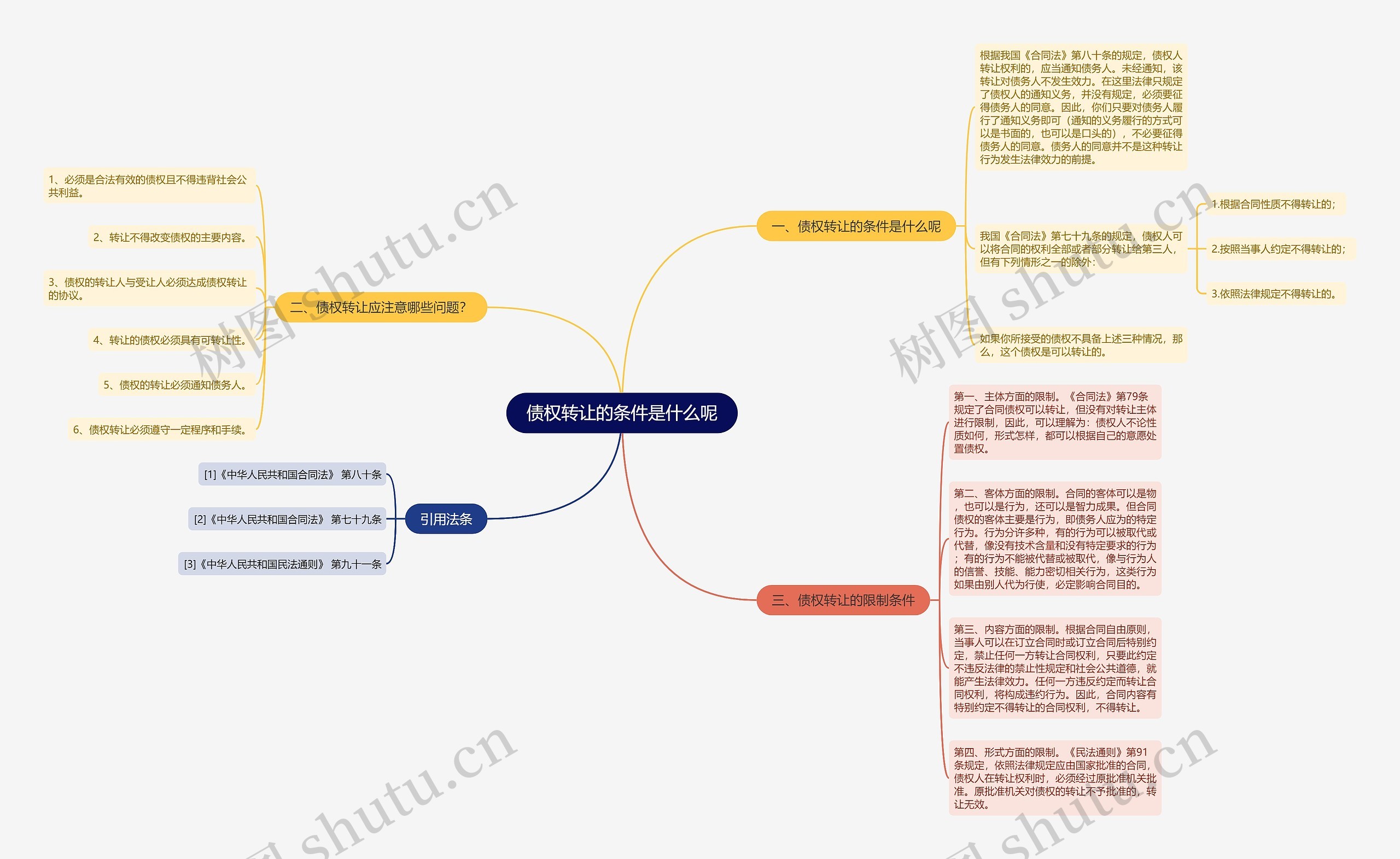 债权转让的条件是什么呢 债权转让的条件是什么呢