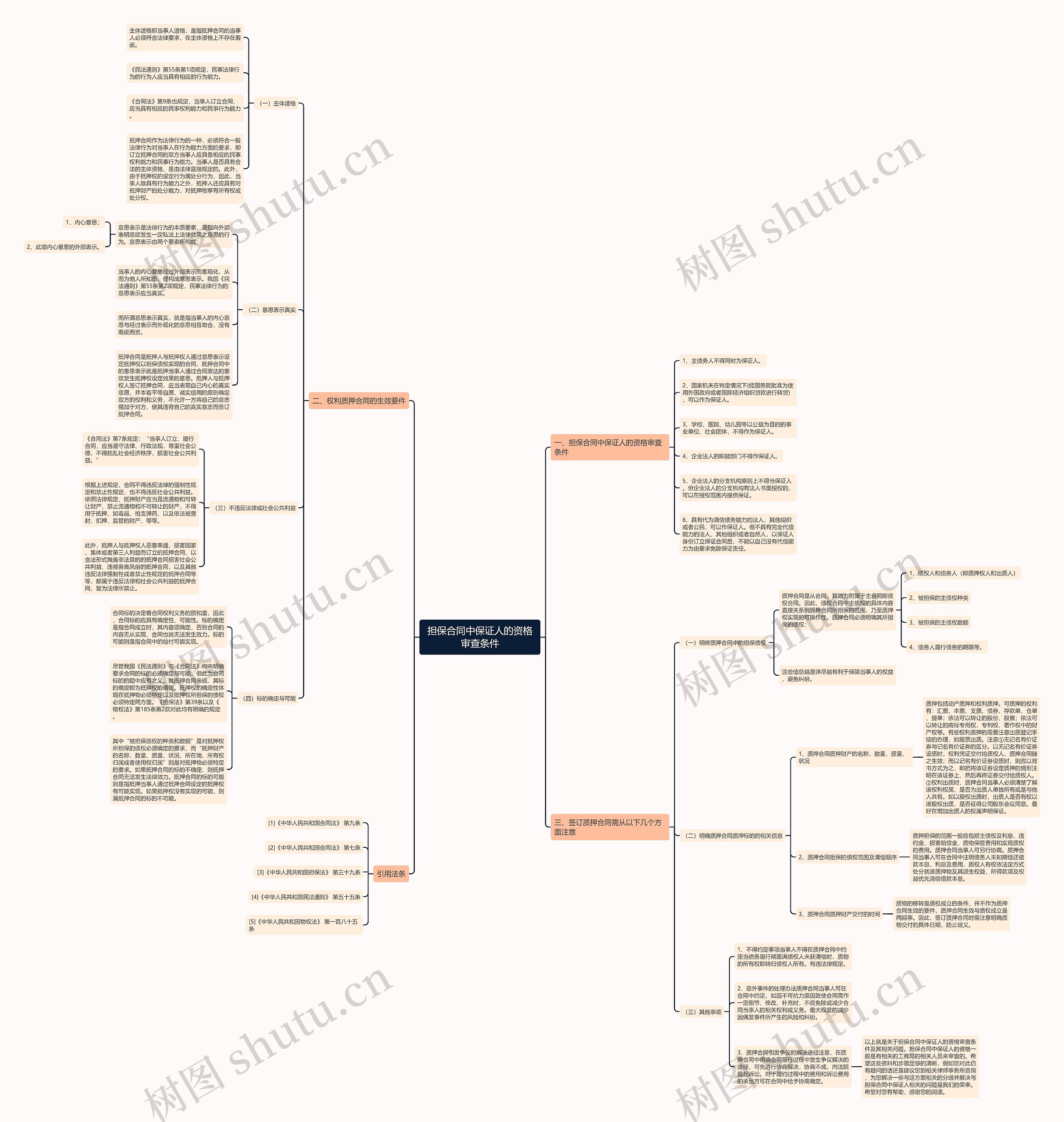 担保合同中保证人的资格审查条件 担保合同中保证人的资格审查条件