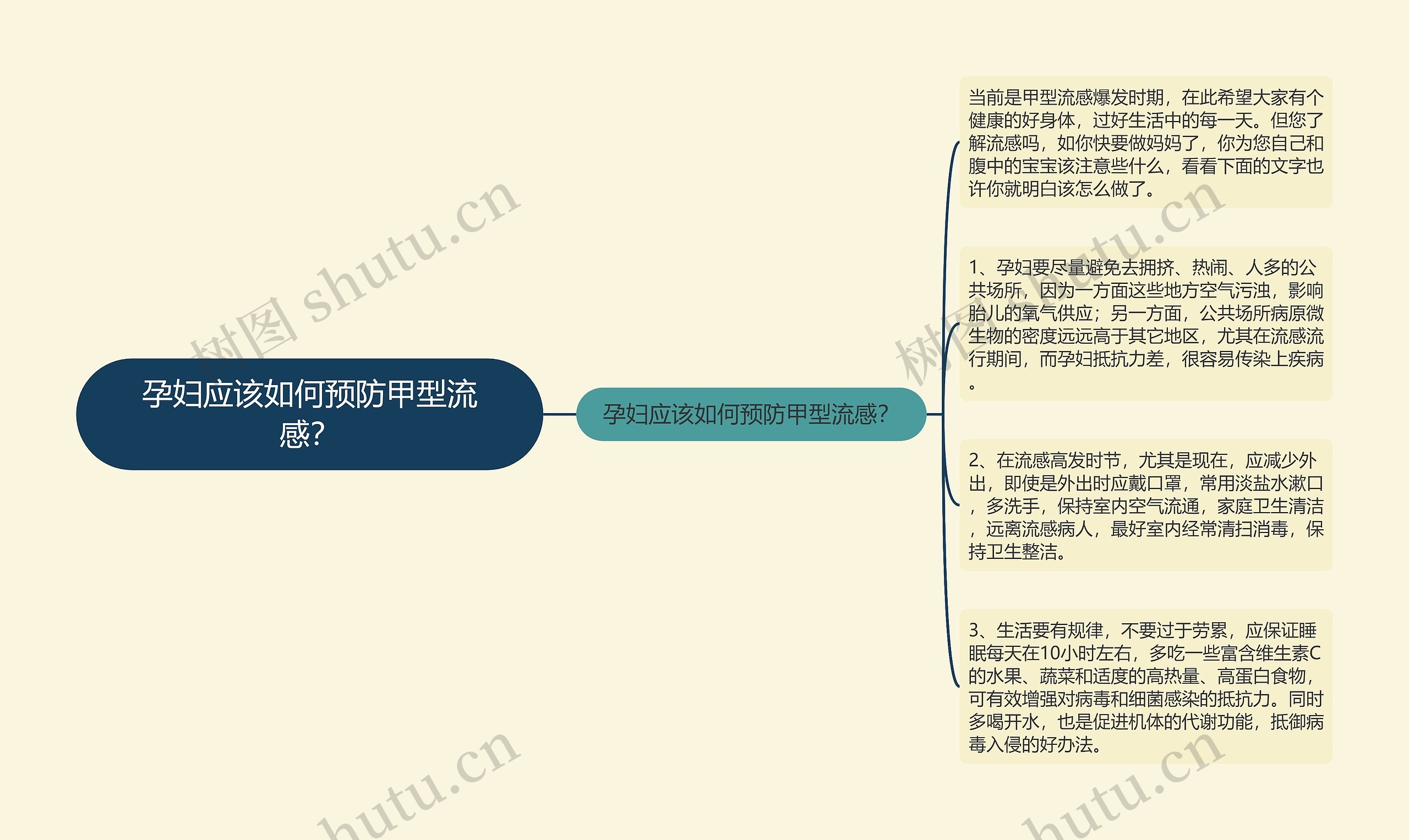 孕妇应该如何预防甲型流感？