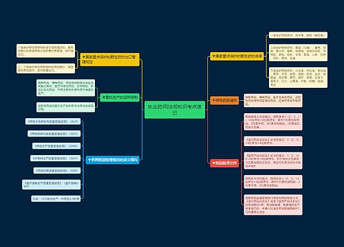 执业药师|法规知识考点速记