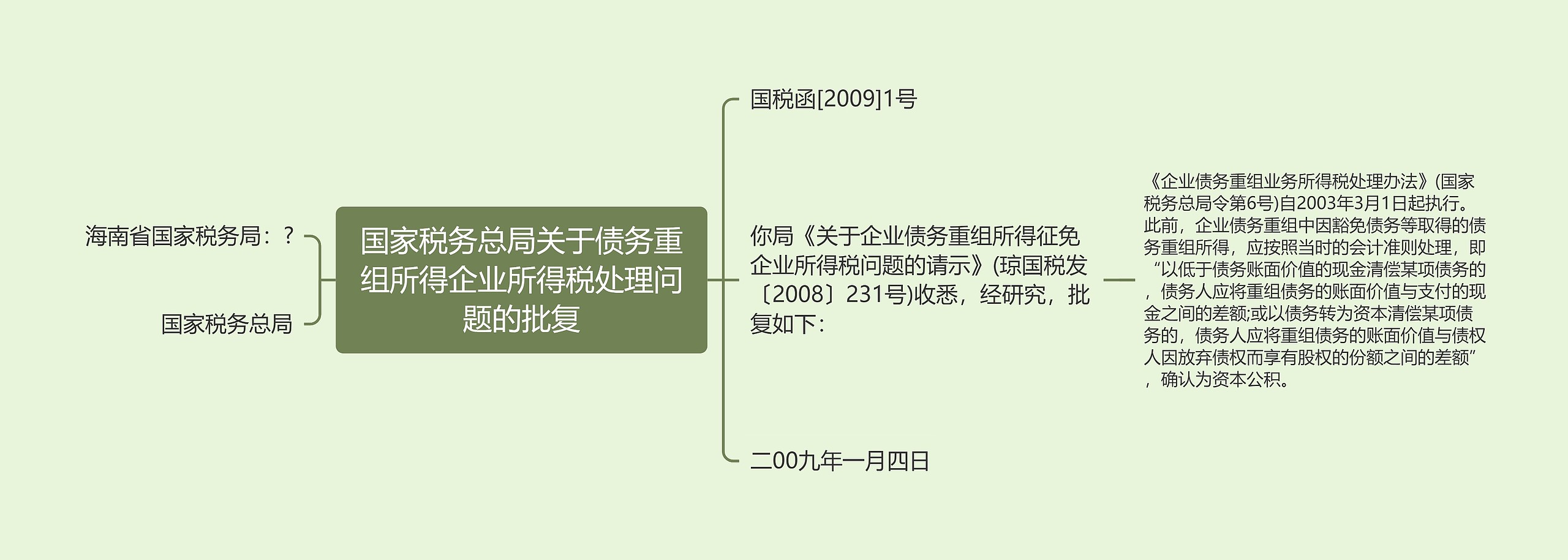 国家税务总局关于债务重组所得企业所得税处理问题的批复