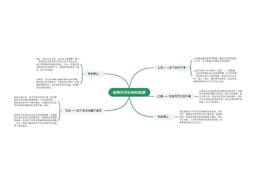 食物发芽后毒似砒霜