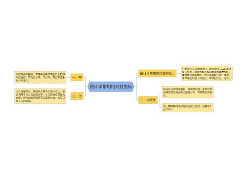 统计学常用相对数指标