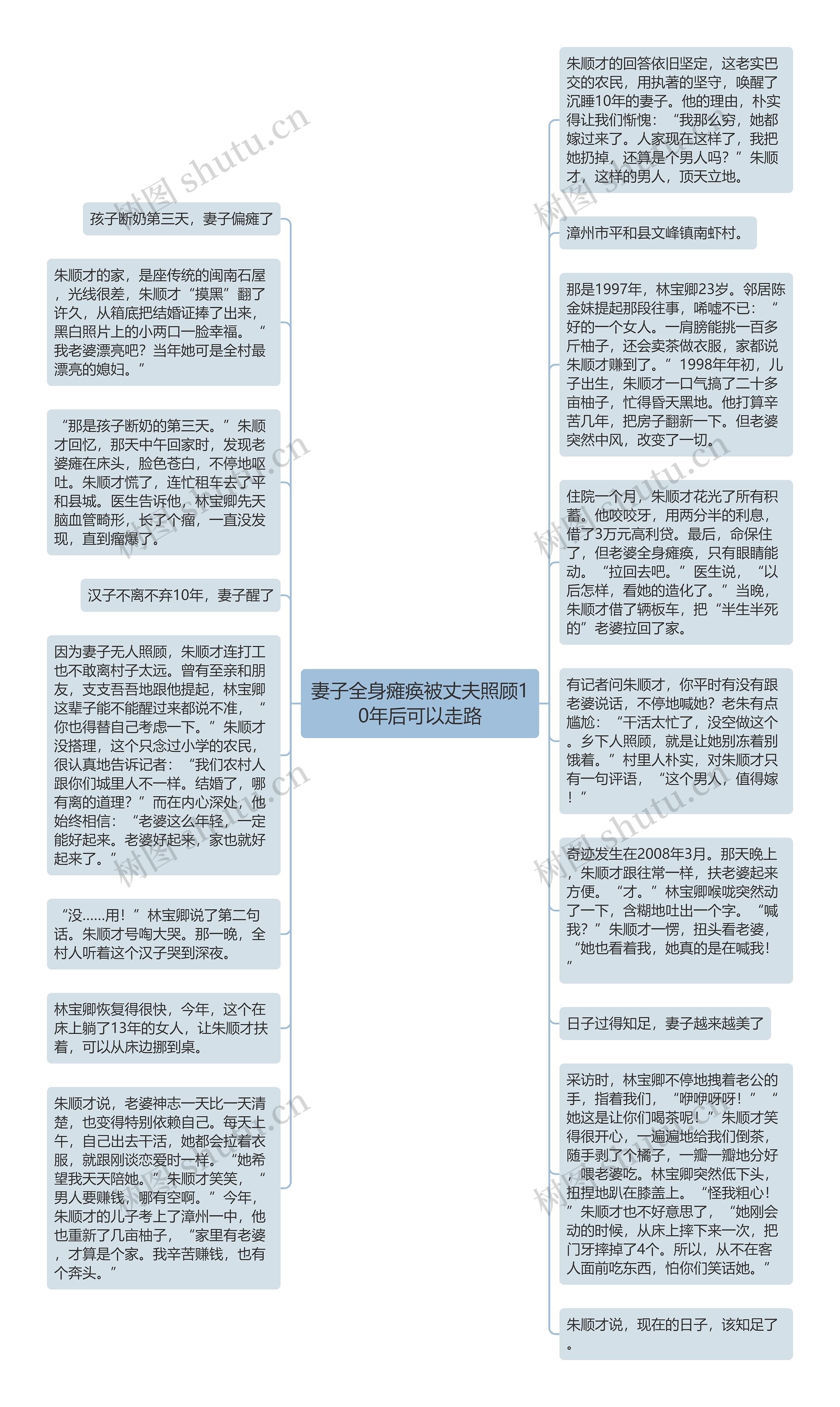 妻子全身瘫痪被丈夫照顾10年后可以走路