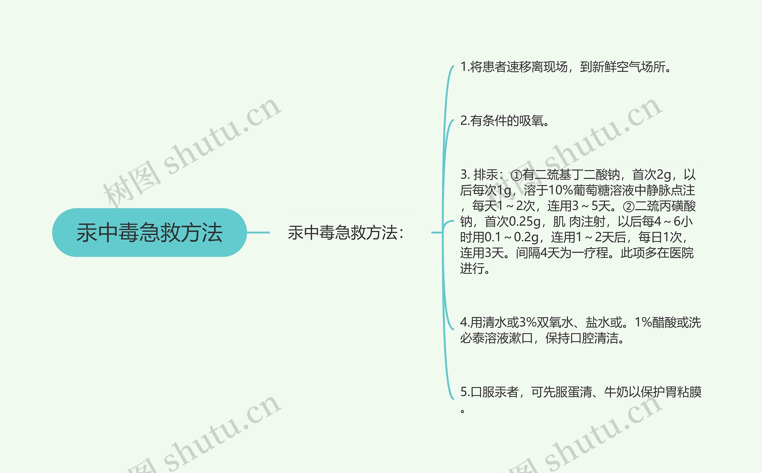 汞中毒急救方法