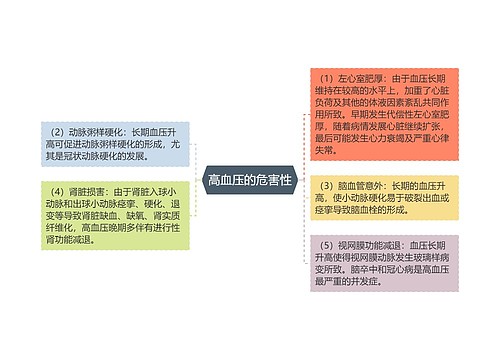 高血压的危害性