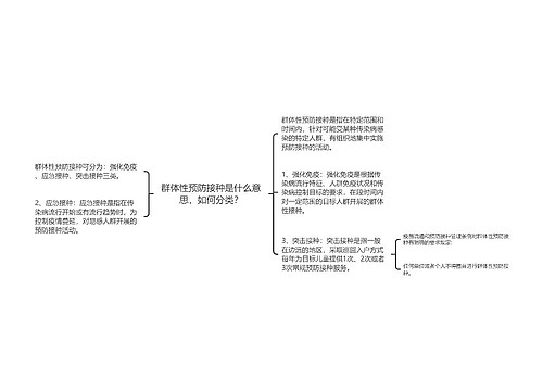 群体性预防接种是什么意思，如何分类？