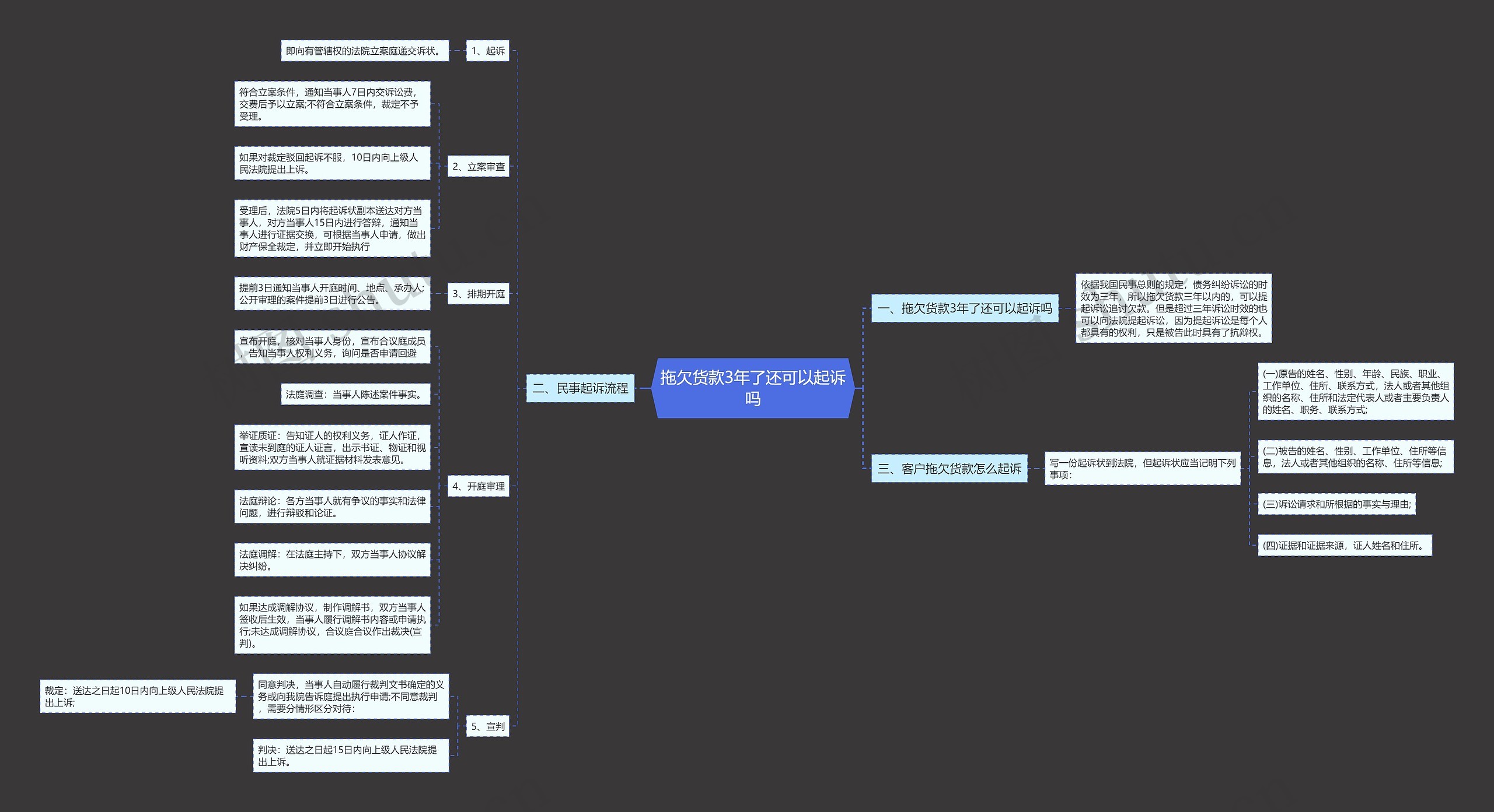 拖欠货款3年了还可以起诉吗 拖欠货款3年了还可以起诉吗