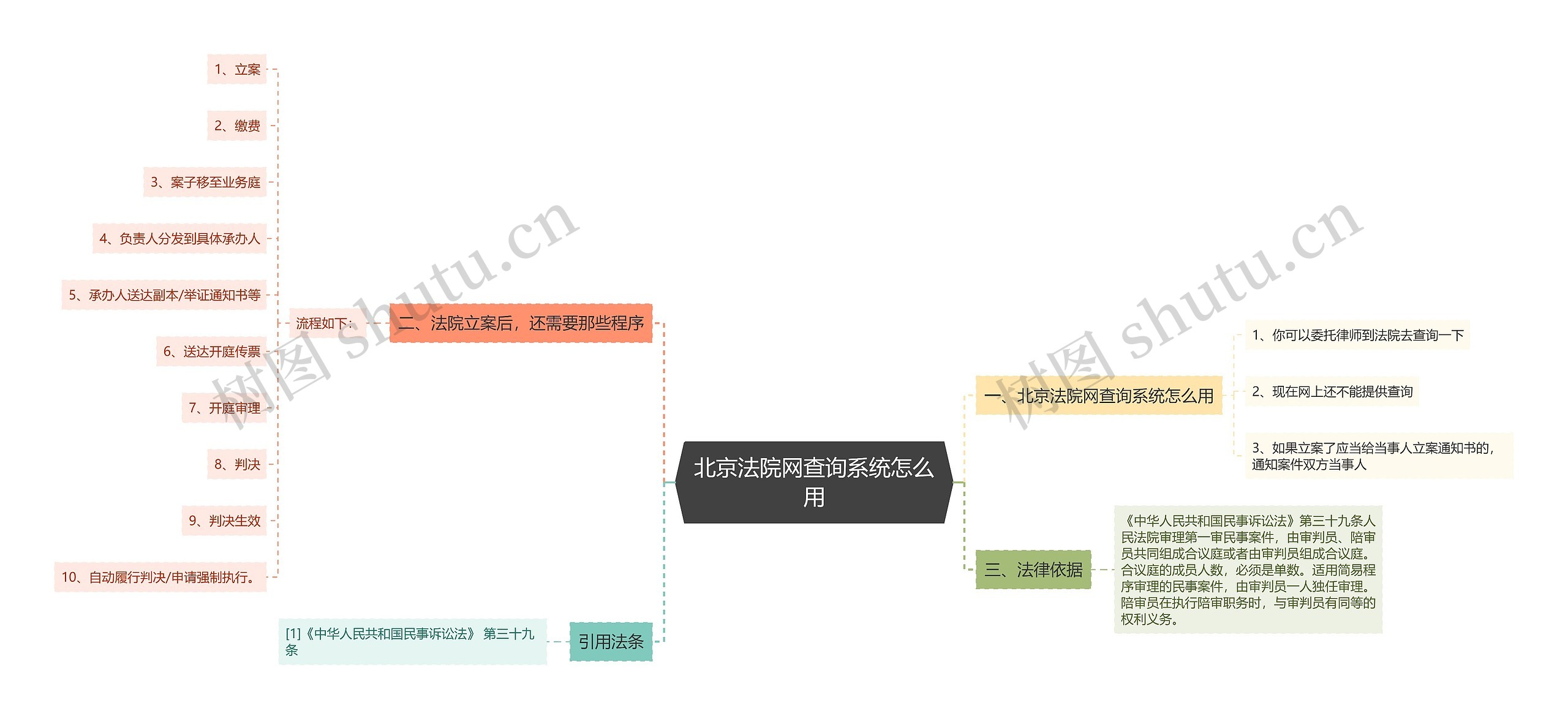 北京法院网查询系统怎么用思维导图