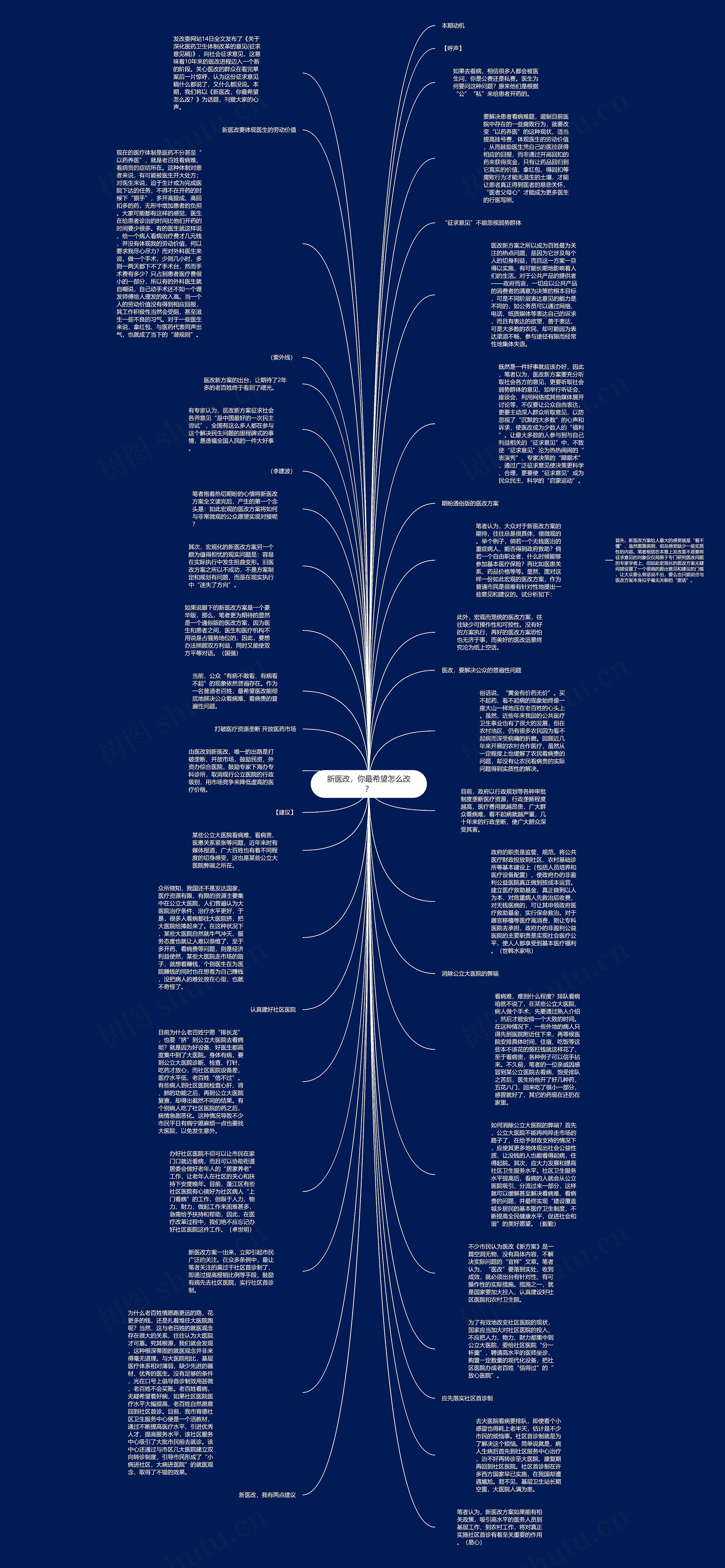 新医改，你最希望怎么改？思维导图