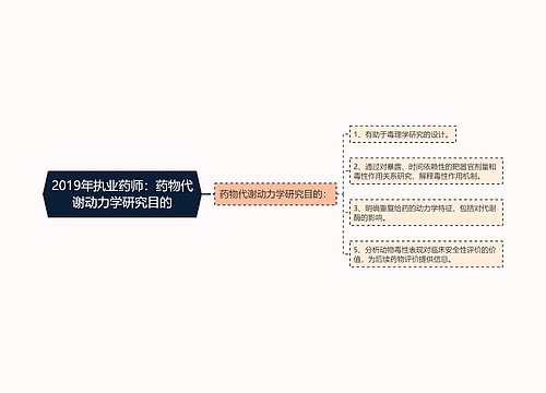 2019年执业药师：药物代谢动力学研究目的