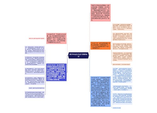 医学毕业生无证行医惹官司