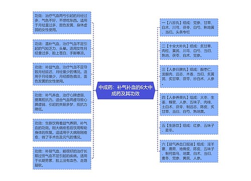 中成药：补气补血的6大中成药及其功效