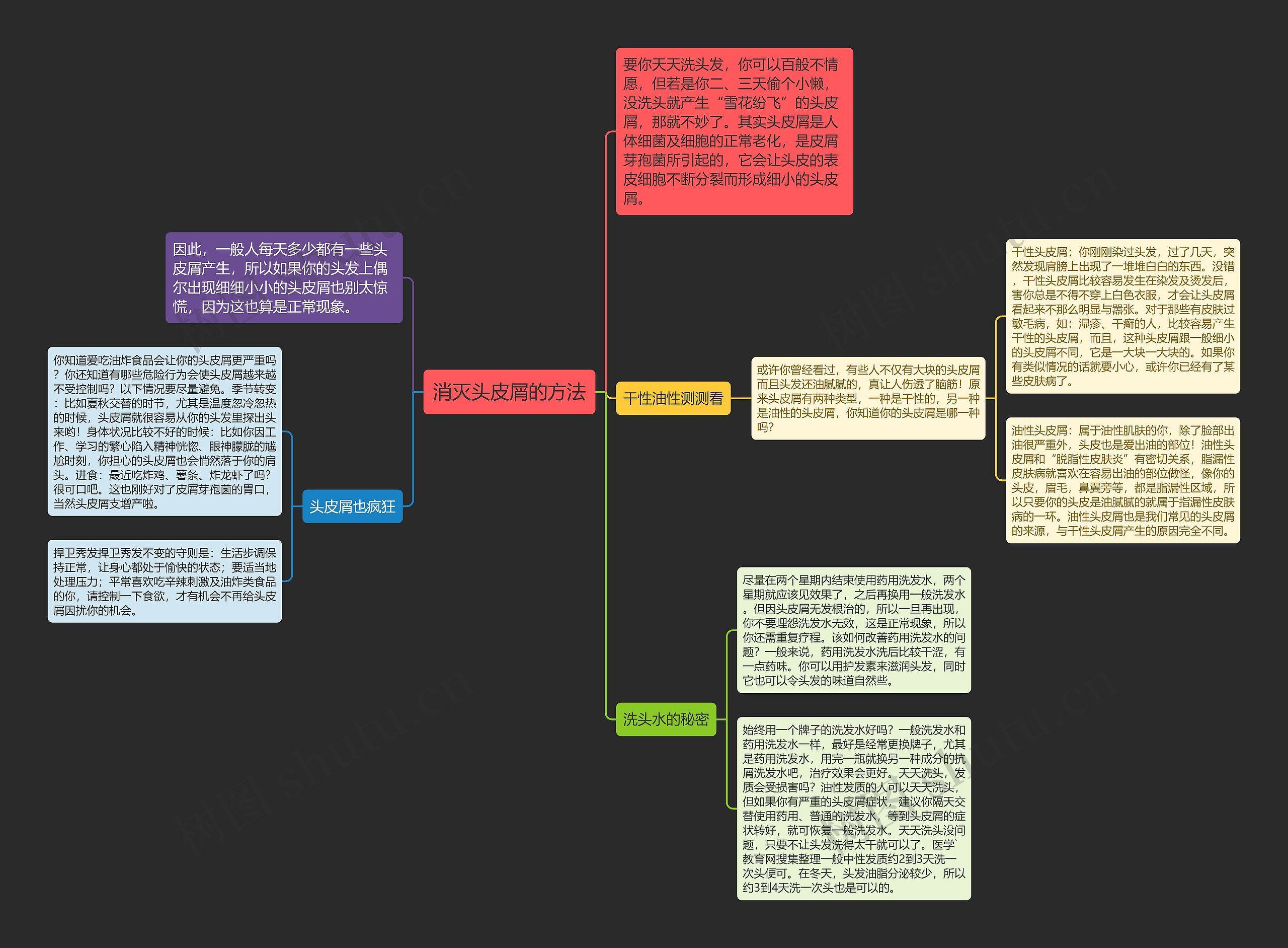 消灭头皮屑的方法思维导图
