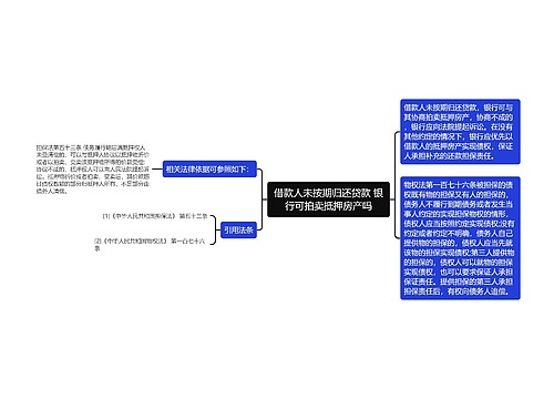 借款人未按期归还贷款 银行可拍卖抵押房产吗