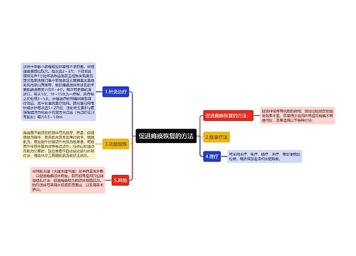 促进瘫痪恢复的方法