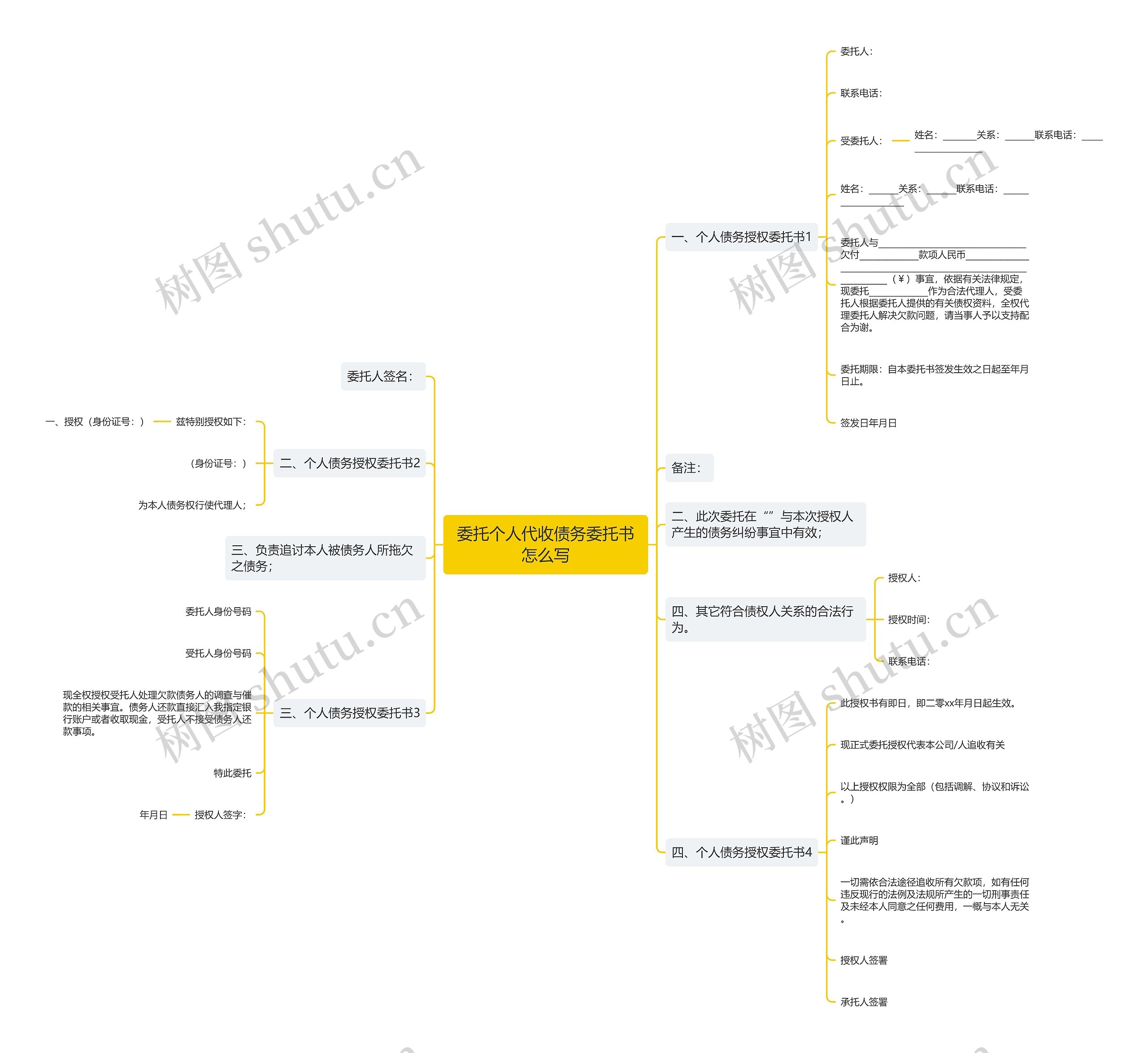 委托个人代收债务委托书怎么写思维导图