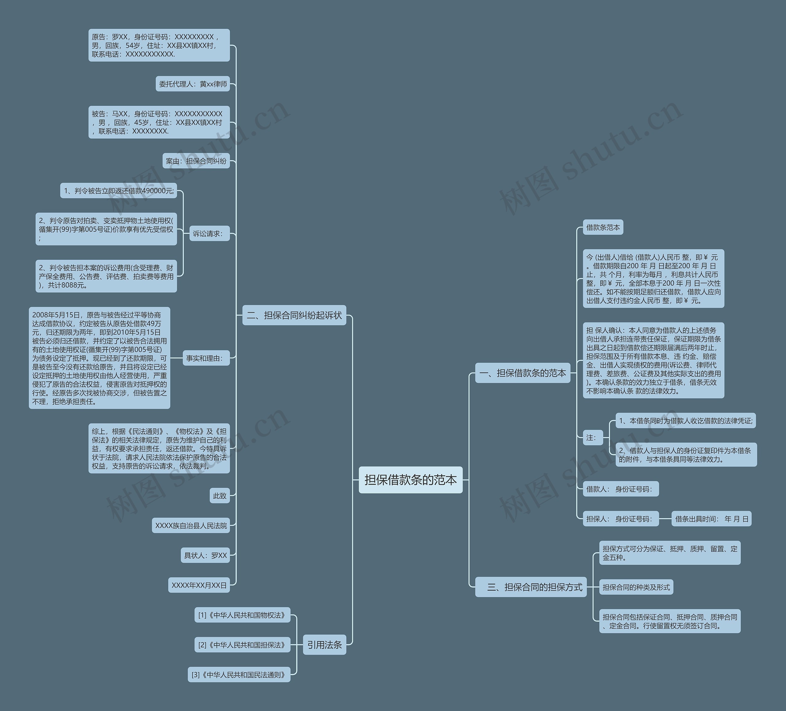 担保借款条的范本思维导图