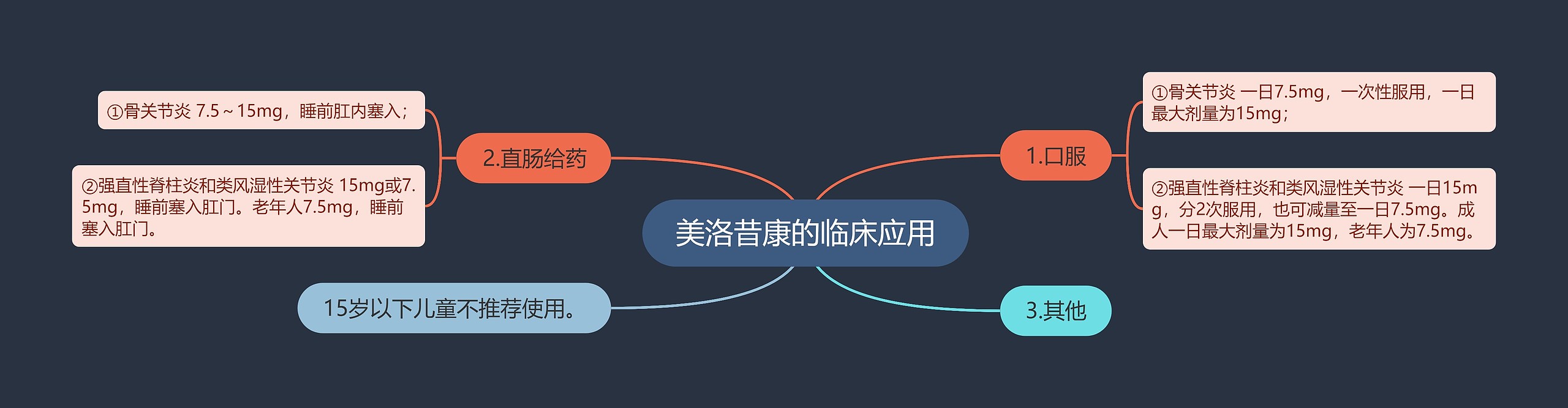 美洛昔康的临床应用 美洛昔康的临床应用