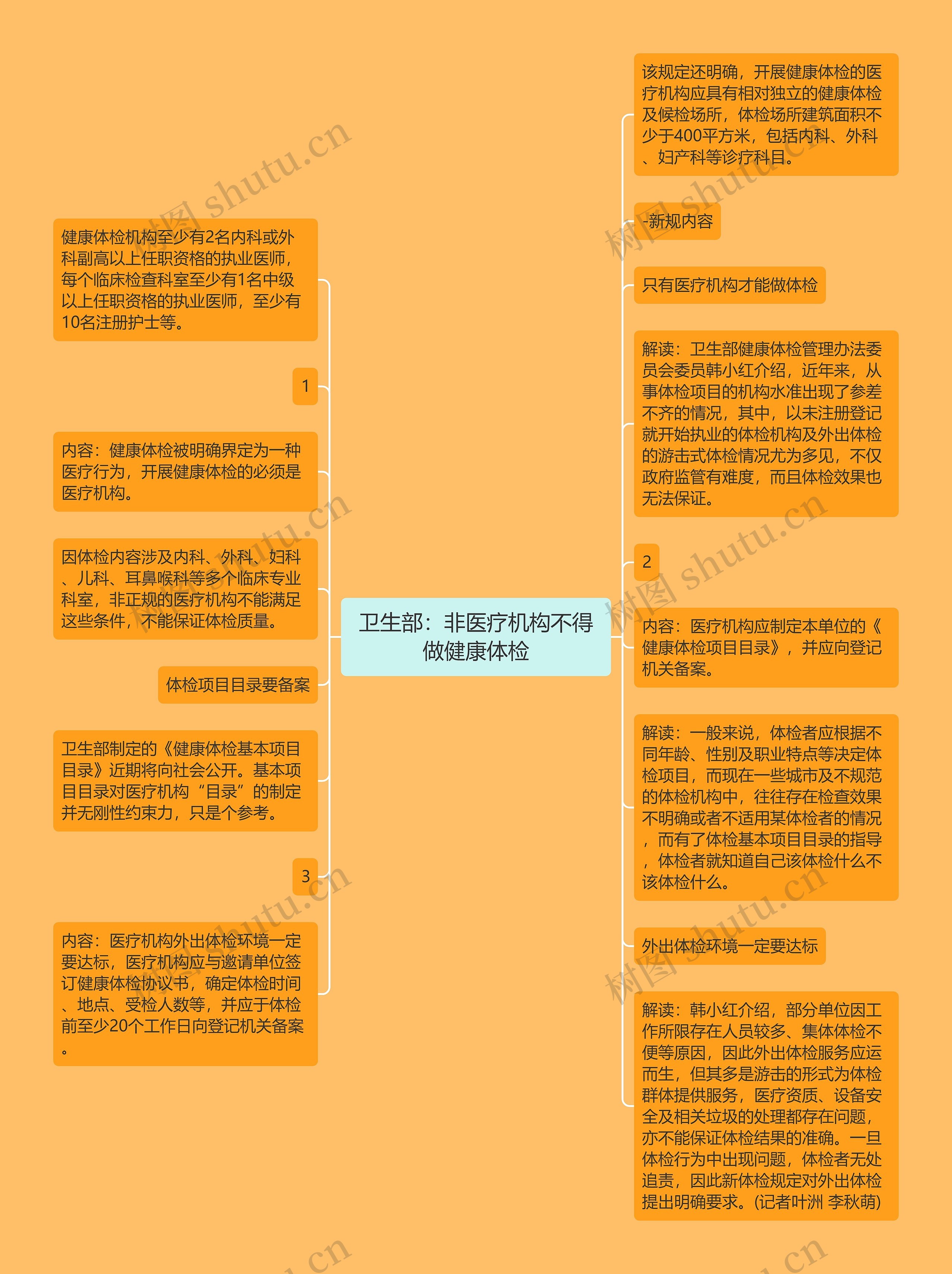 卫生部：非医疗机构不得做健康体检