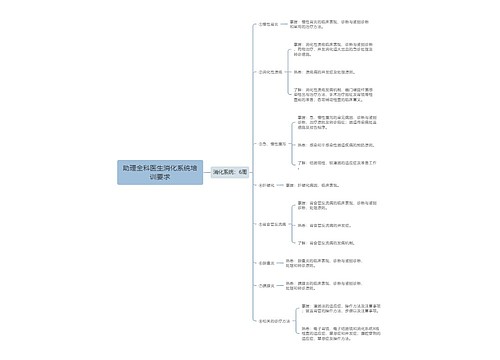 助理全科医生消化系统培训要求