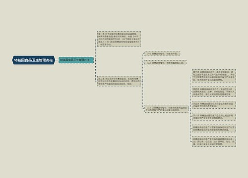 转基因食品卫生管理办法