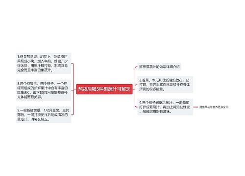 熬夜后喝5种果蔬汁可解乏