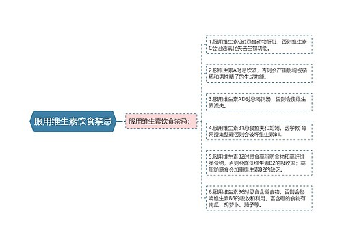 服用维生素饮食禁忌