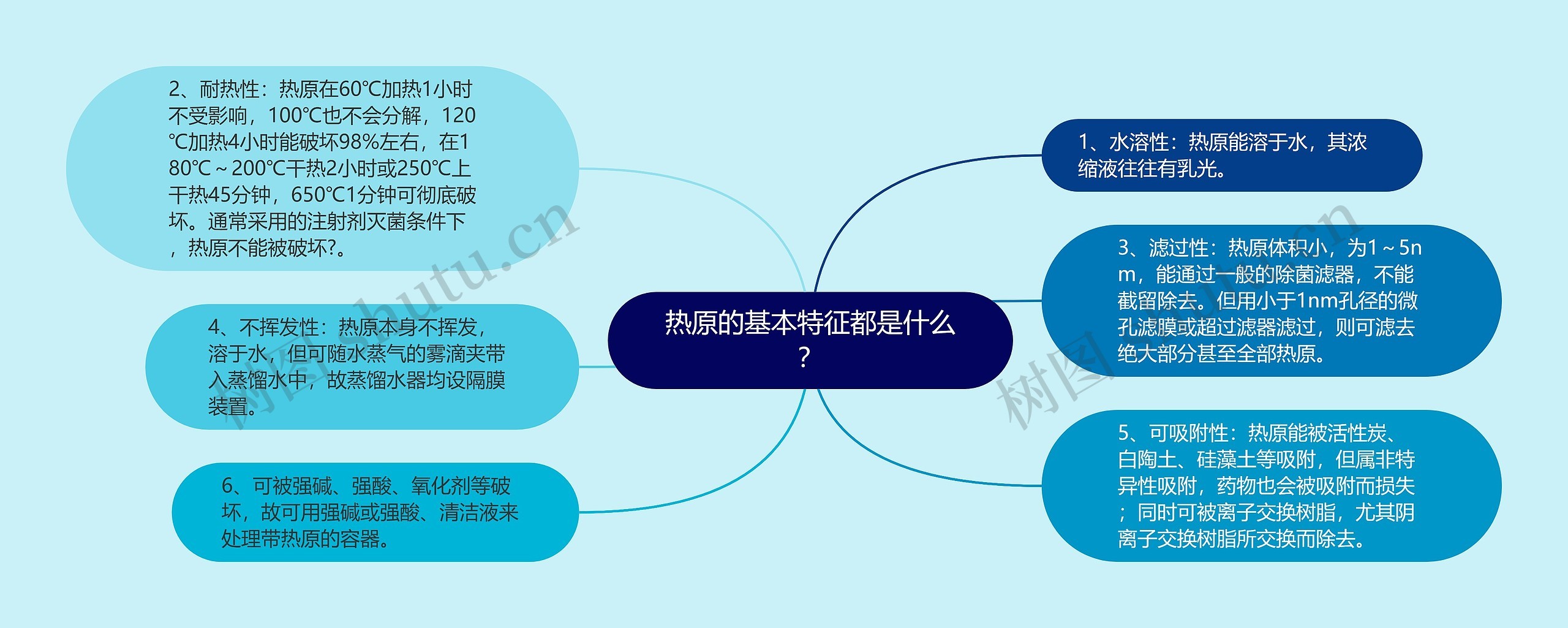 热原的基本特征都是什么？