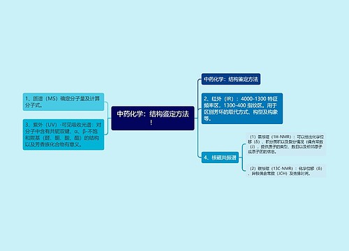 中药化学：结构鉴定方法！