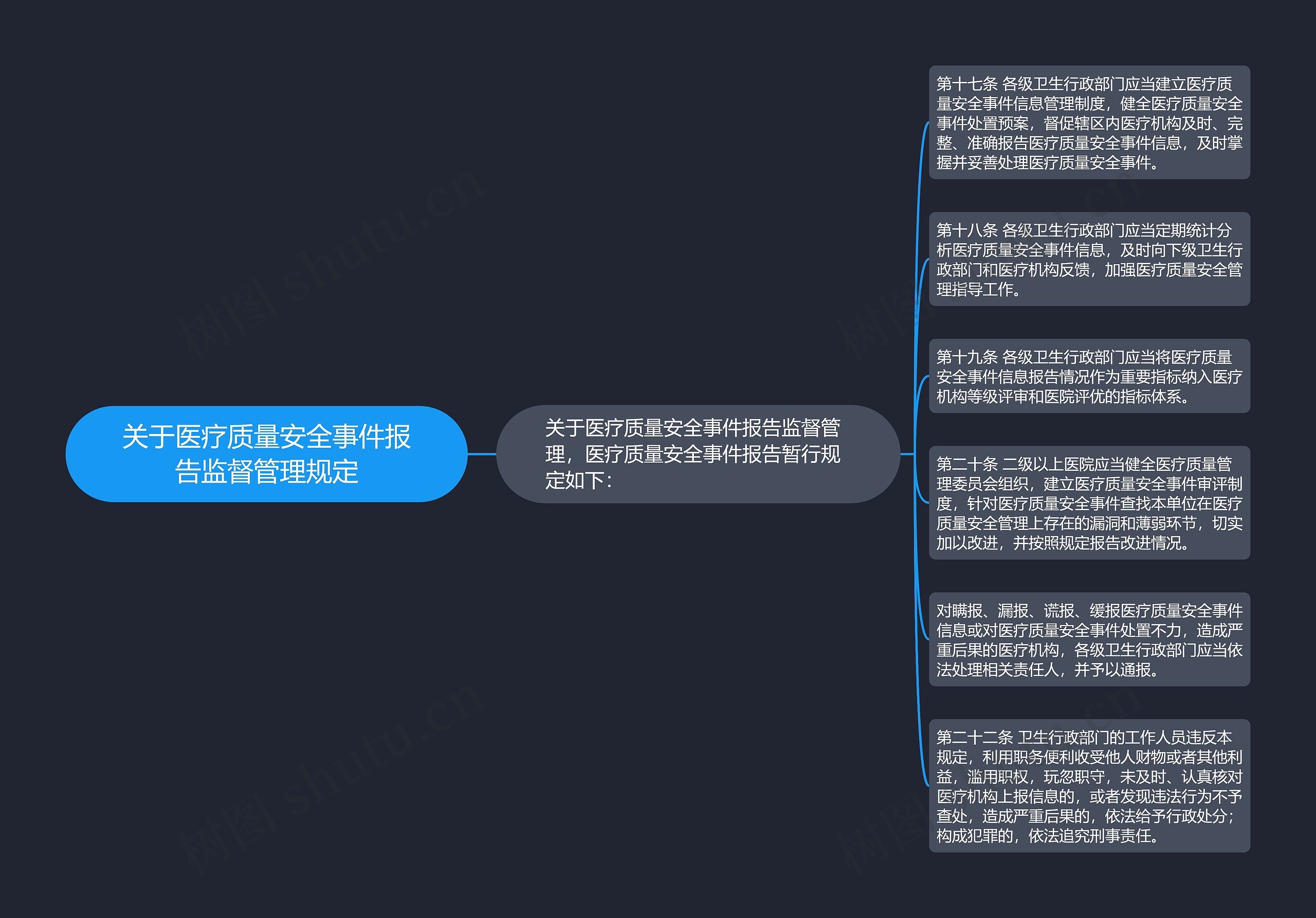 关于医疗质量安全事件报告监督管理规定