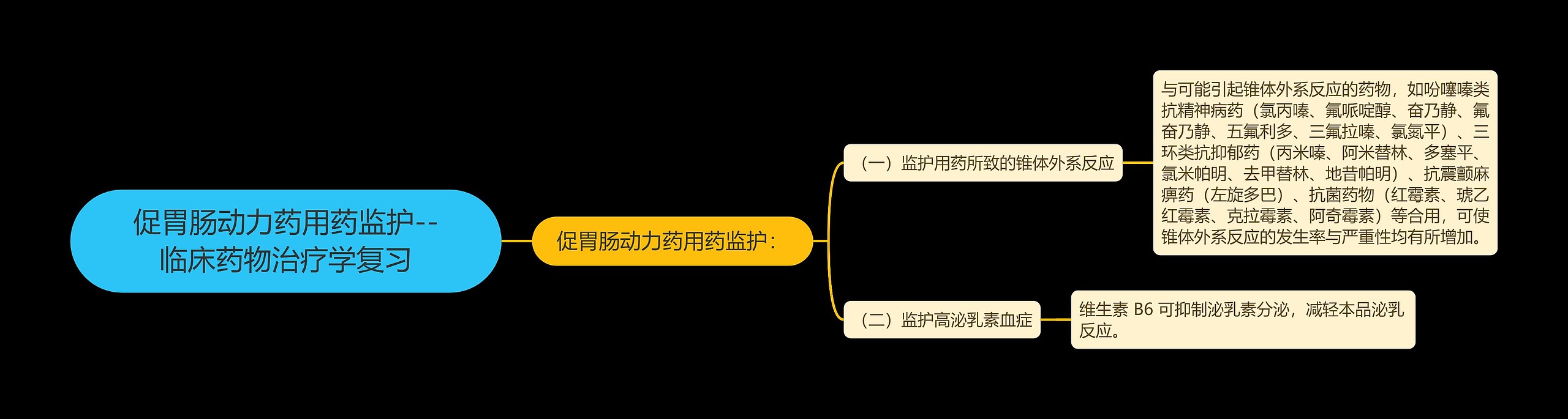 ​促胃肠动力药用药监护--临床药物治疗学复习思维导图