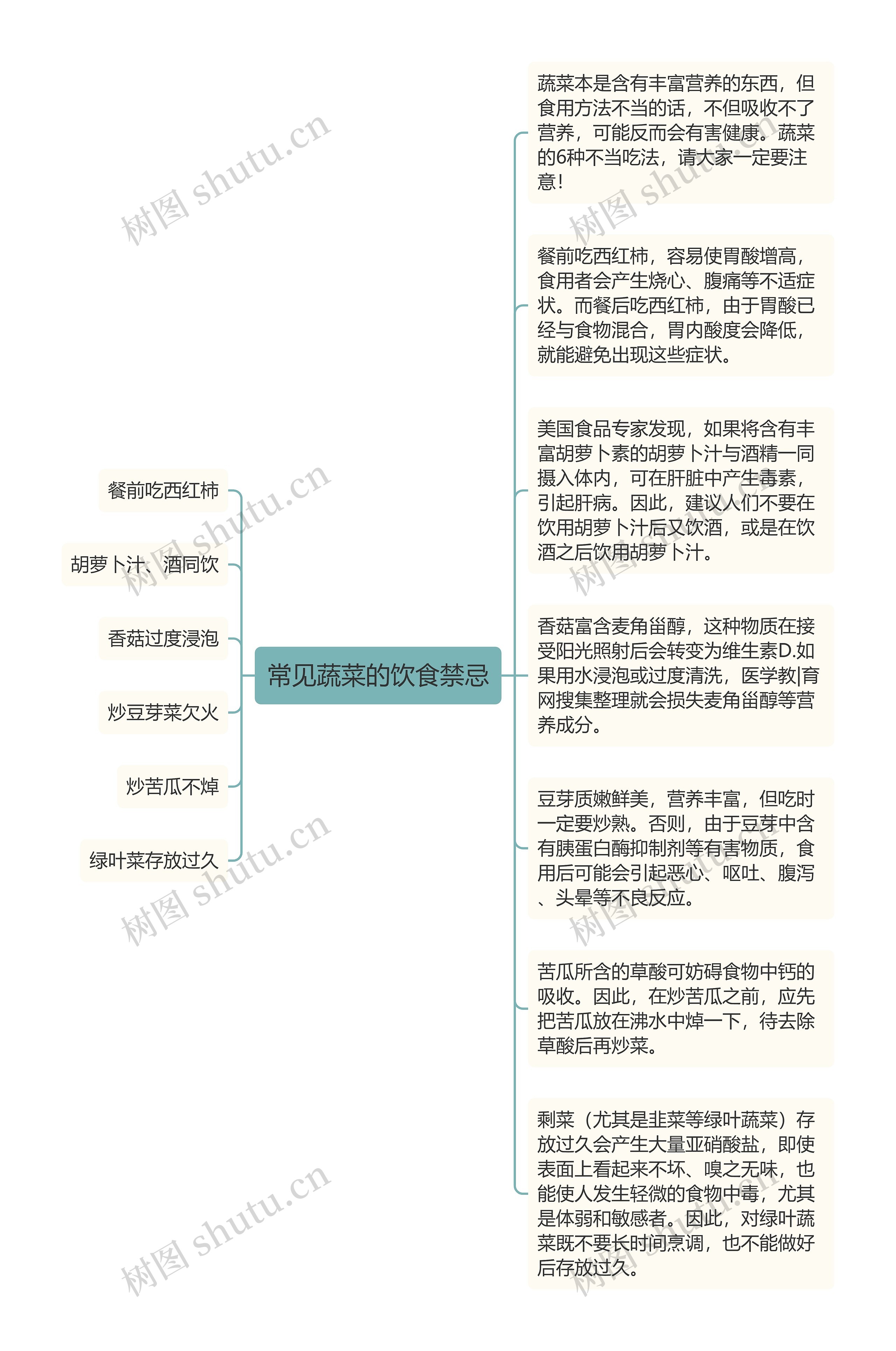 常见蔬菜的饮食禁忌 常见蔬菜的饮食禁忌