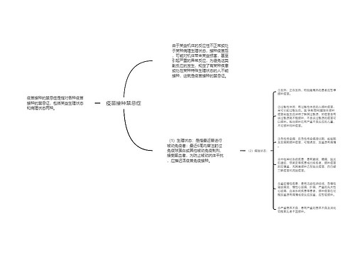 疫苗接种禁忌症