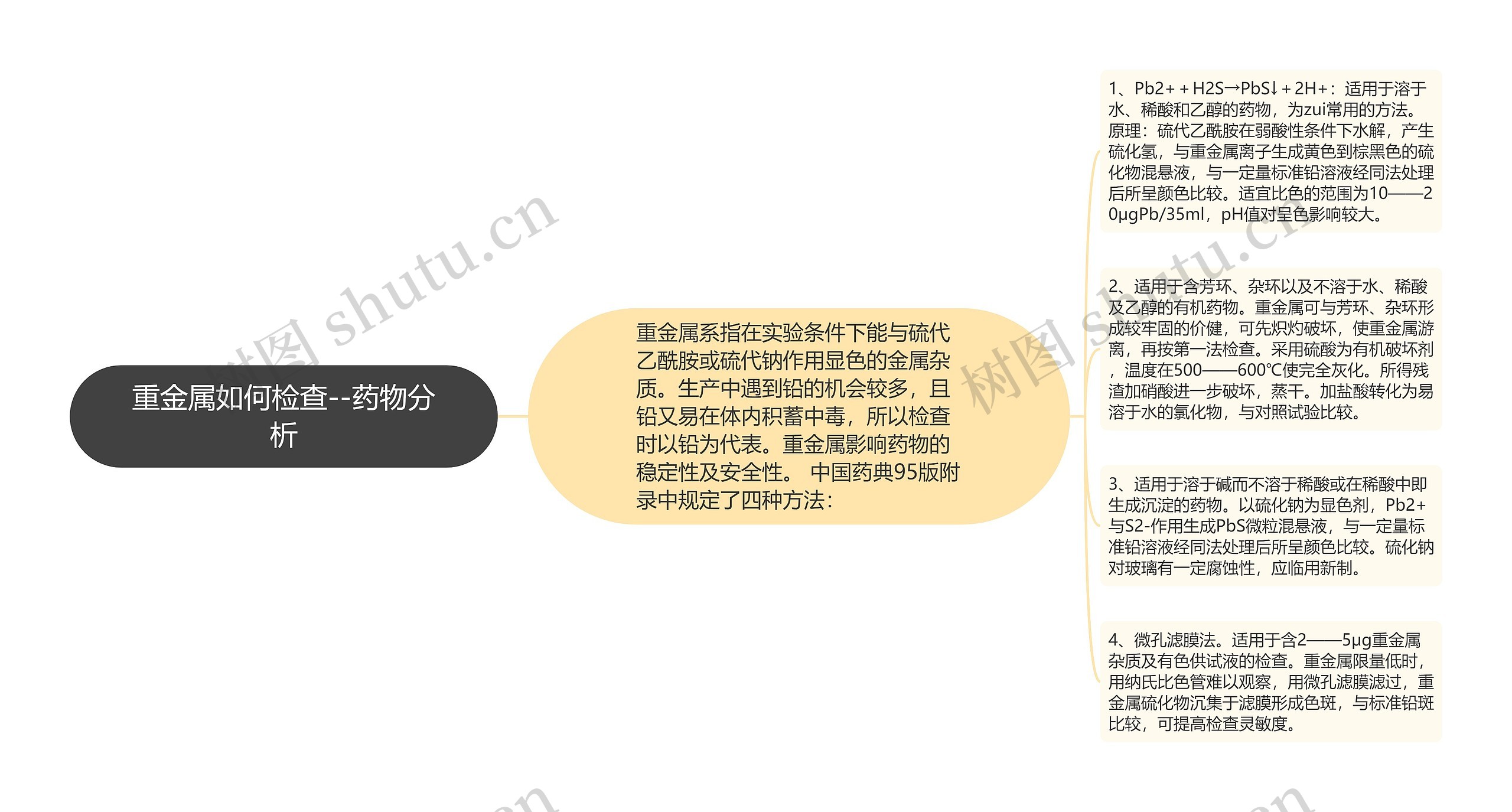 重金属如何检查--药物分析