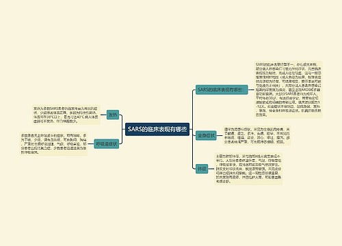 SARS的临床表现有哪些