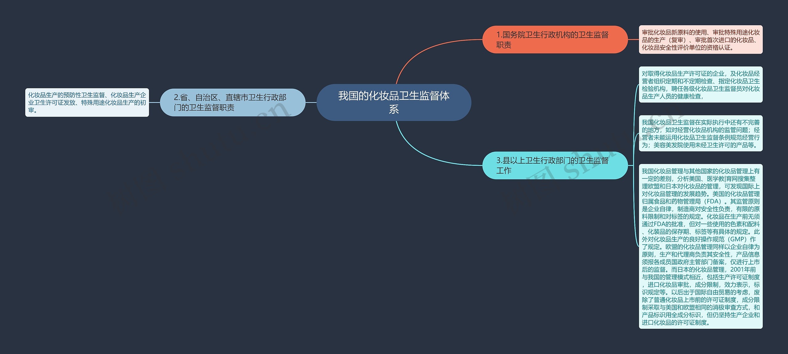 我国的化妆品卫生监督体系