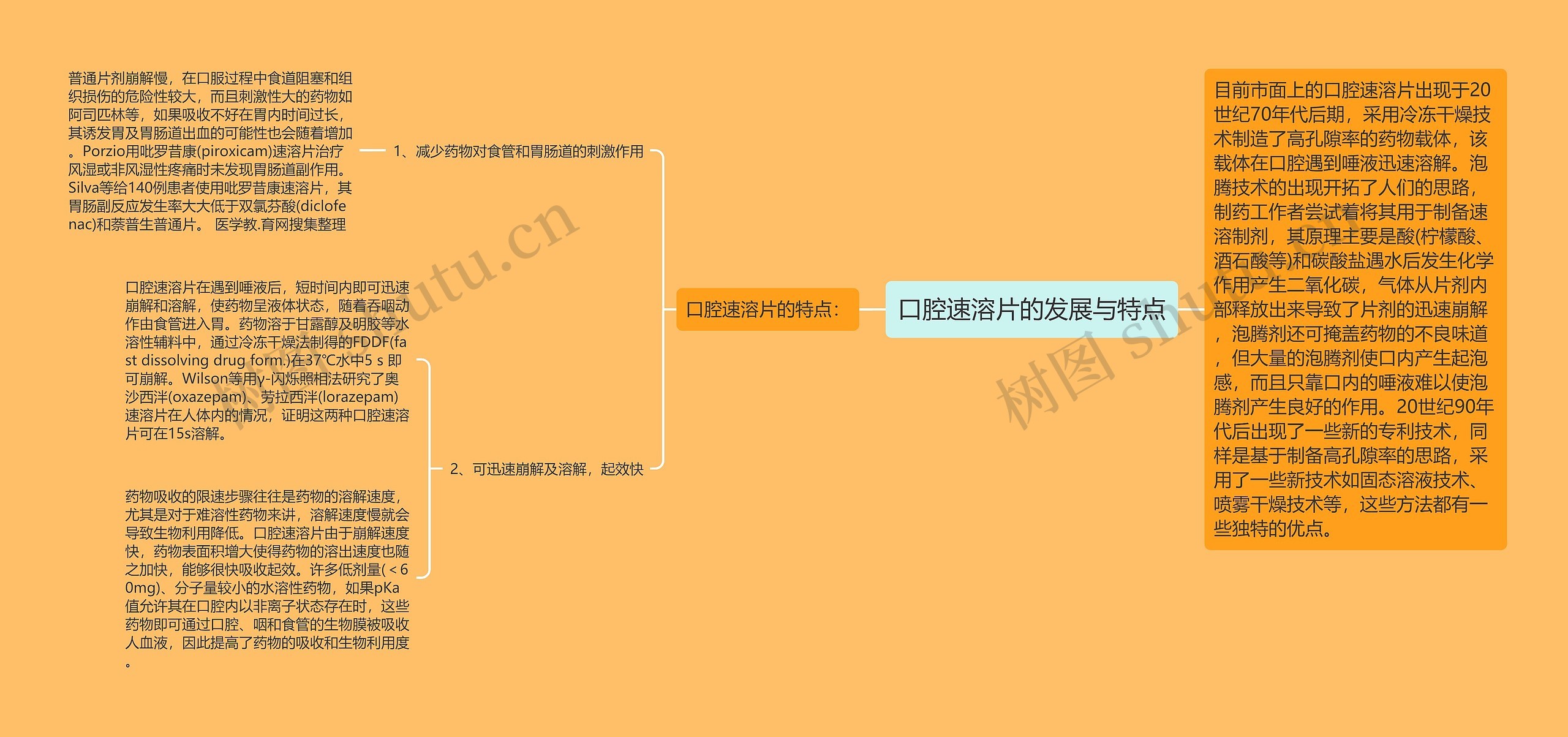 口腔速溶片的发展与特点