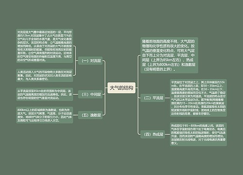 大气的结构