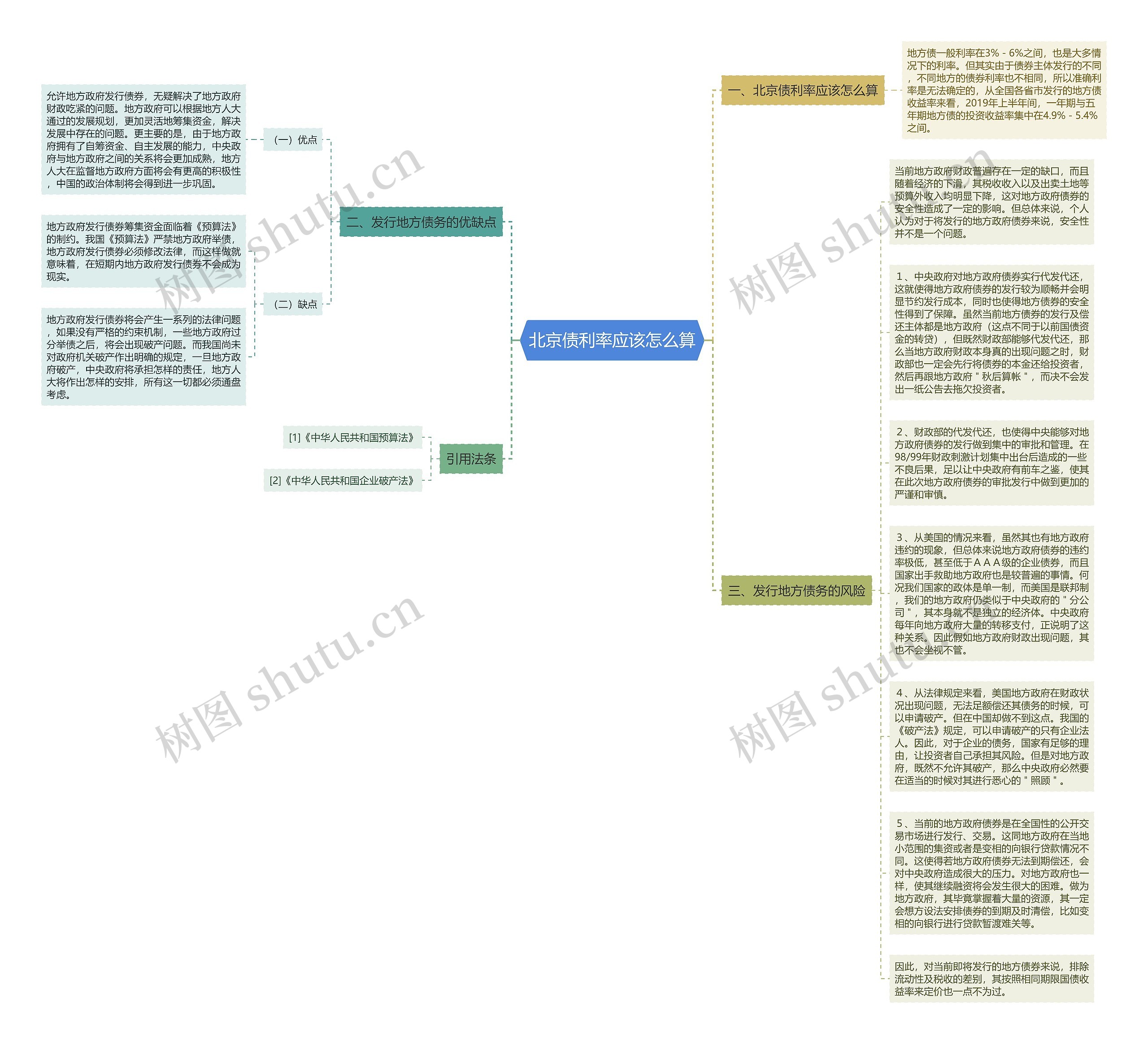 北京债利率应该怎么算思维导图