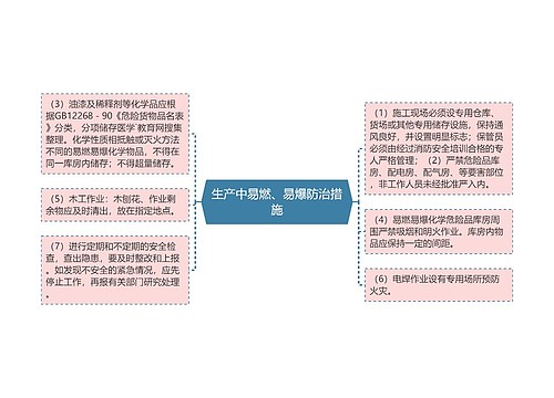 生产中易燃、易爆防治措施